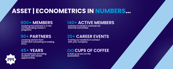 Asset | Econometrics in numbers